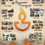 Πρόγραμμα εορταστικών επετειακών εκδηλώσεων για τα 100 χρόνια Εθνικής Μνήμης από την Μικρασιατικά καταστροφή